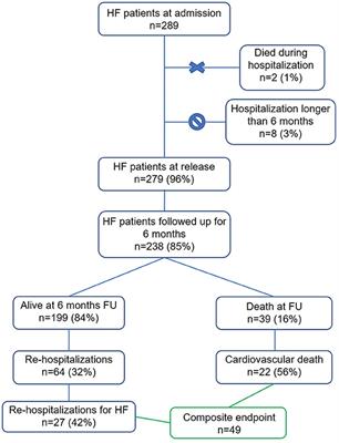 Frontiers In hospital Heart Rate Reduction With Beta Blockers